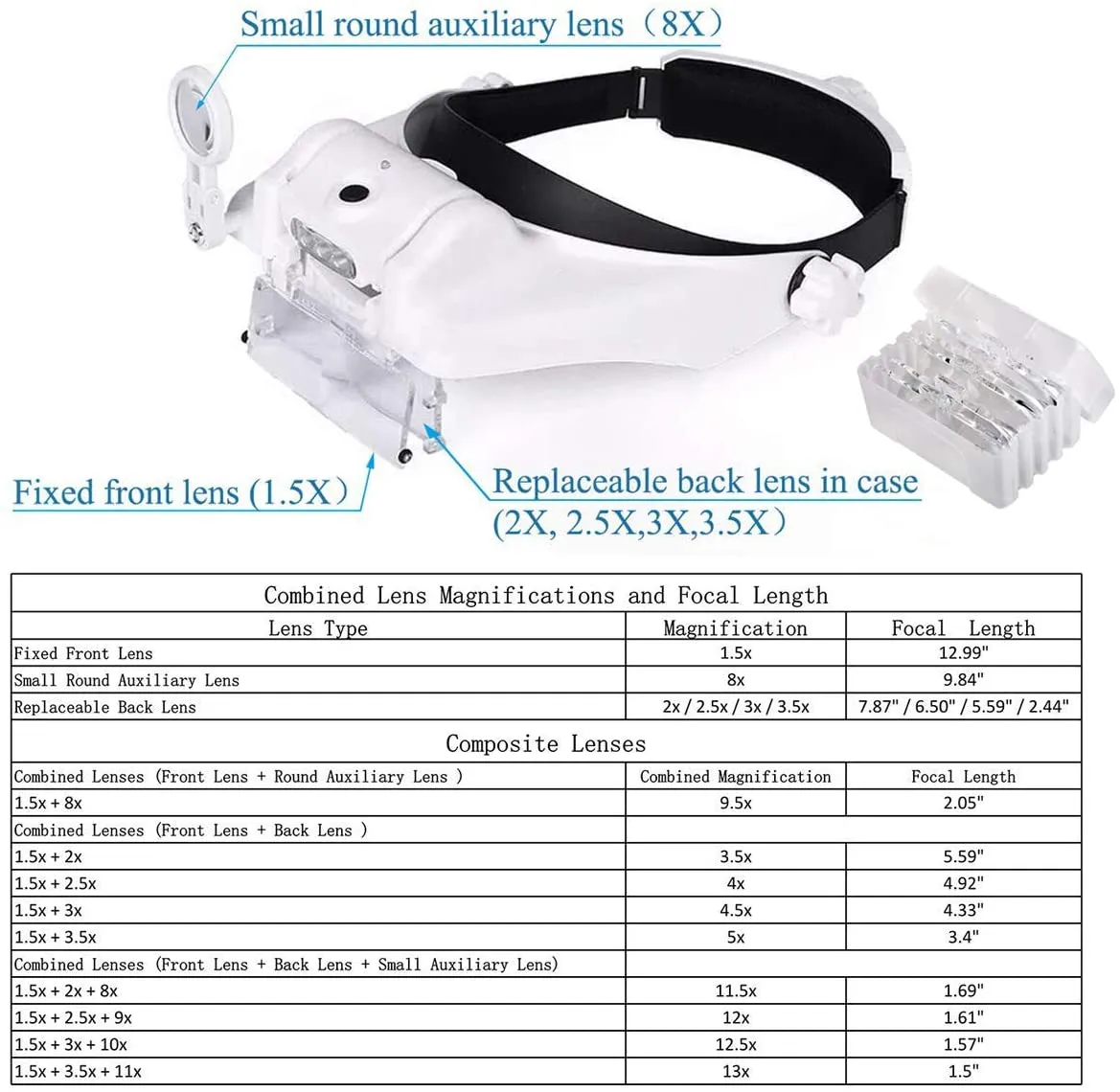 TKDMR USB Rechargeabl Head Mounted Binocular Eyewear Loupe Magnifier with 3LED Illuminated Headband Magnifying Glass For Reading