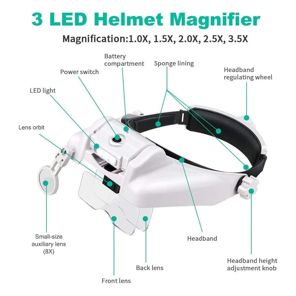 TKDMR USB Rechargeabl Head Mounted Binocular Eyewear Loupe Magnifier with 3LED Illuminated Headband Magnifying Glass For Reading